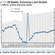 Image for article titled US banks are looking good again, thanks to low expectations